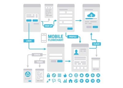 mobile flowchart showing how apps work